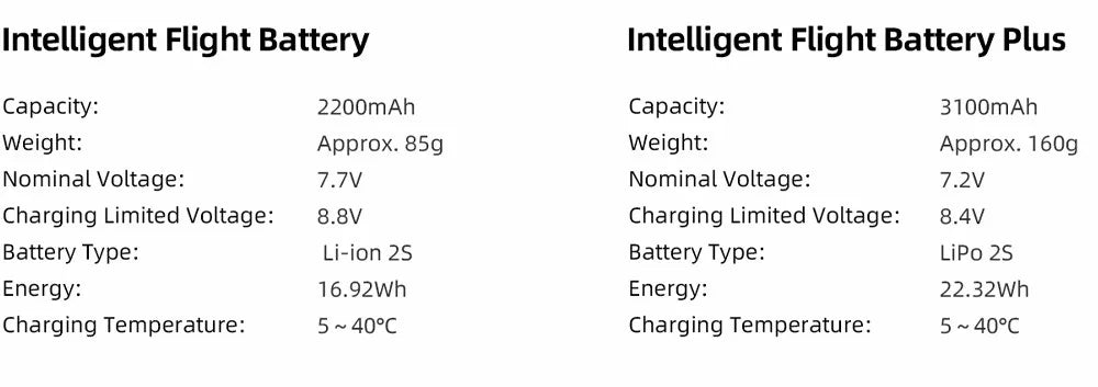 FIMI Mini 3 4K GPS drone with 3-Axis Gimbal 249g 4K/60FPS 48MP 9KM Transmission 64-Min Flight Time Super Night Video Auto Return