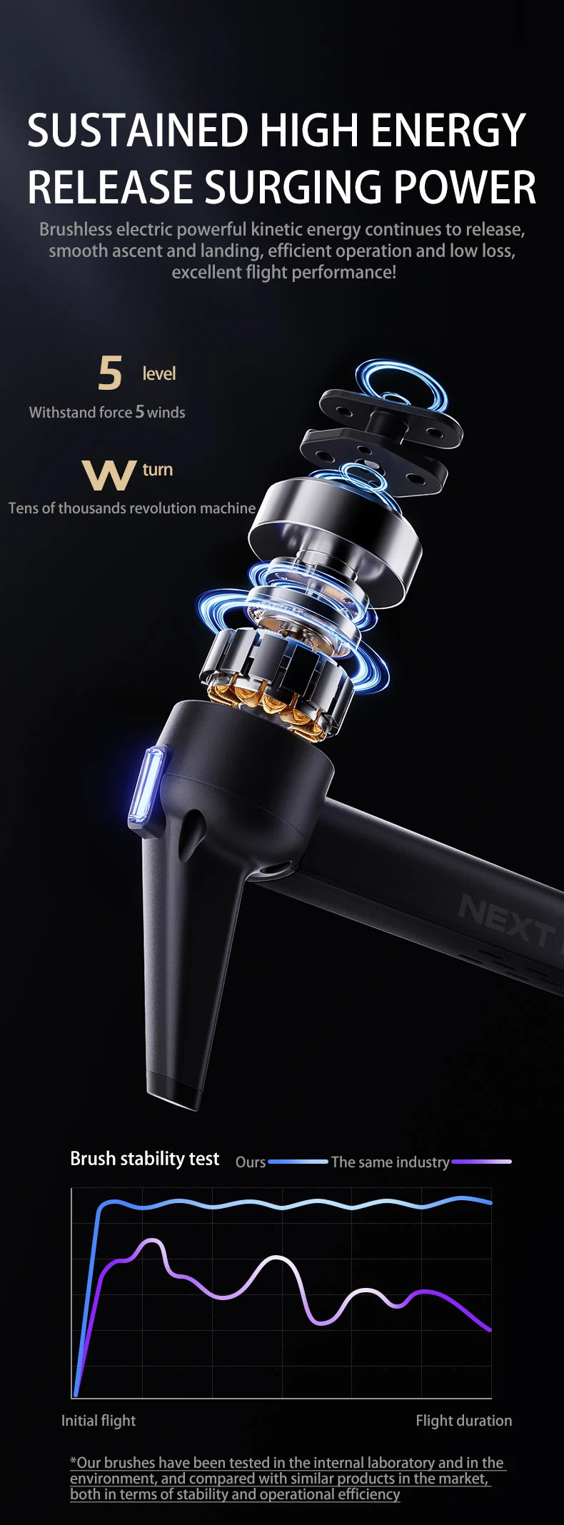 P7 MAX High-end Professional GPS Drone 8K With Screen Remote Control 20km Digital Image Transmission Brushless RC Quadcopter Toy