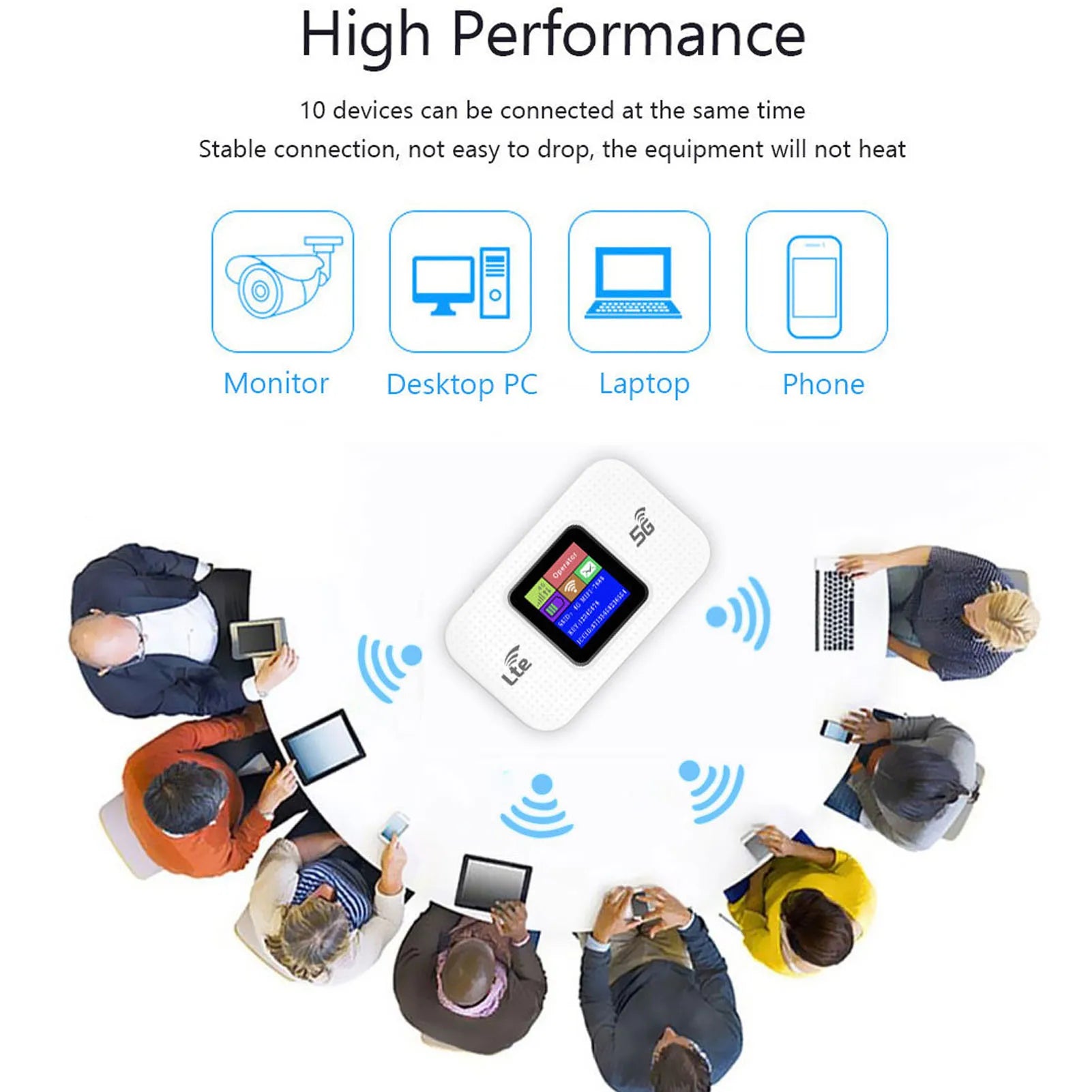 Portable 4G LTE WiFi Modem Professional 300Mbps High Speed Color Screen 4G Mobile WiFi Router for Mobile Phone Laptop Tablet