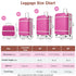 Hard Shell Luggage Sets – 4 Pieces (20" + 24" + 28" + Cosmetic Case) Spinner Suitcase with TSA Lock